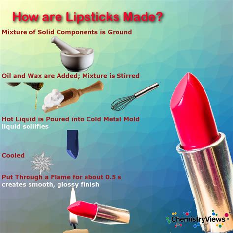 How to make lipstick and the science of make.